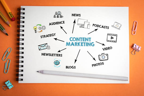 Digital Marketing Services content